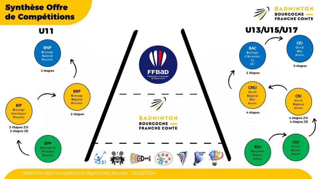 Offre de competitions 2