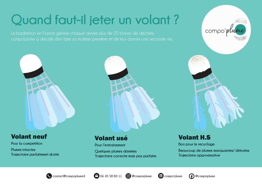 Ça y est, on trie nos volants ! 1 Jeter son volant page 0001